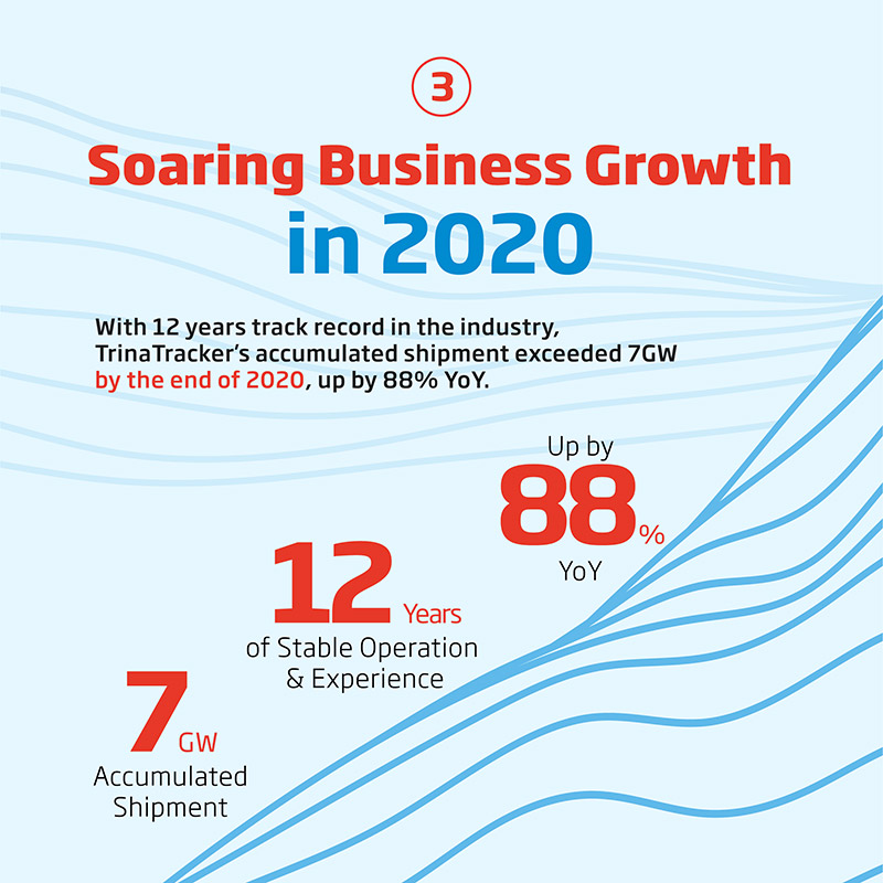 ca88(中国)官方网站