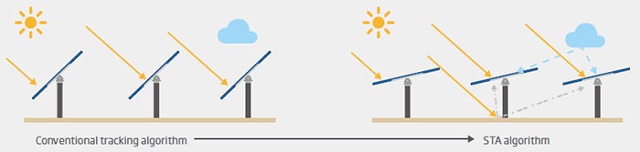 ca88(中国)官方网站