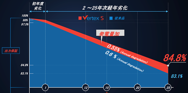 ca88(中国)官方网站