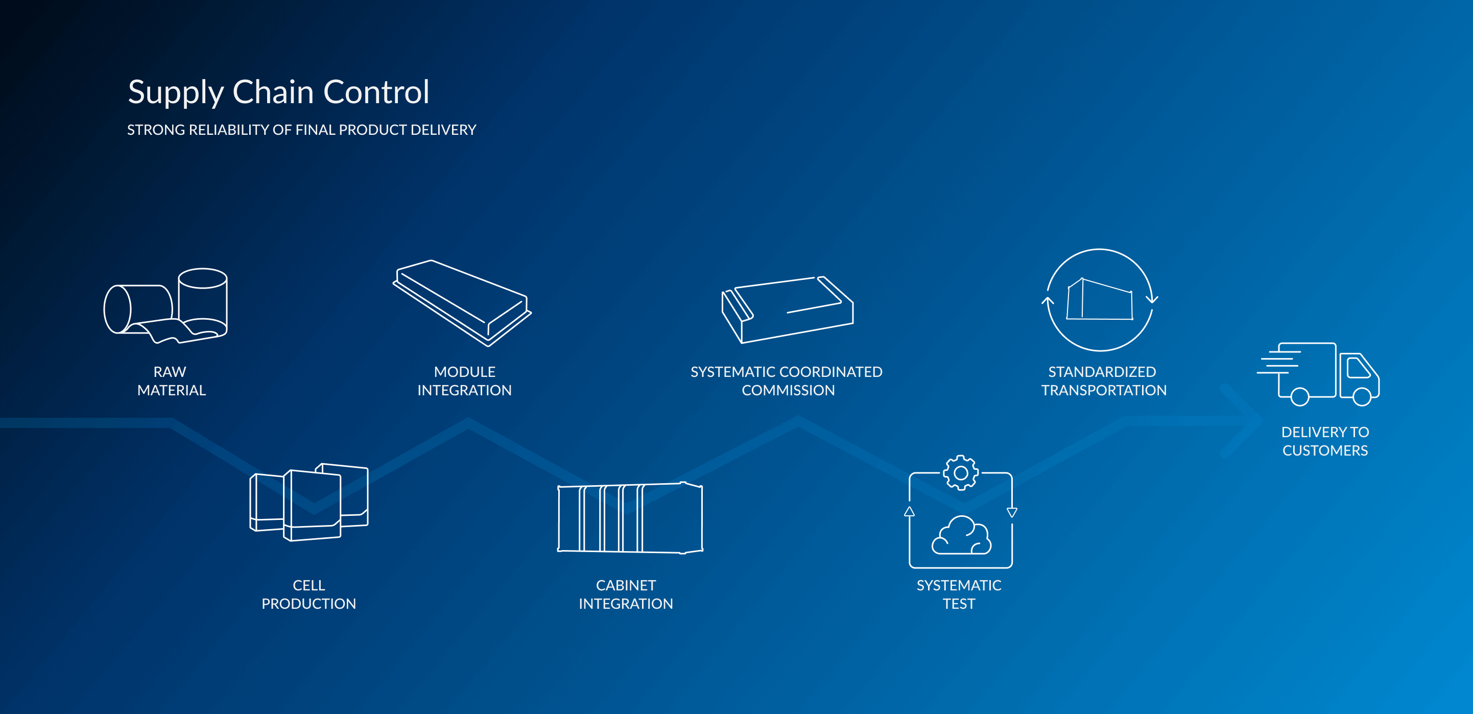 ca88(中国)官方网站